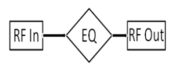 Schematic - MACOM MAFL-01112x 20GHz Equalizers